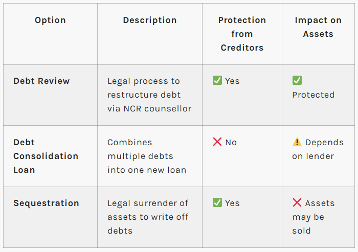 debt review comparison